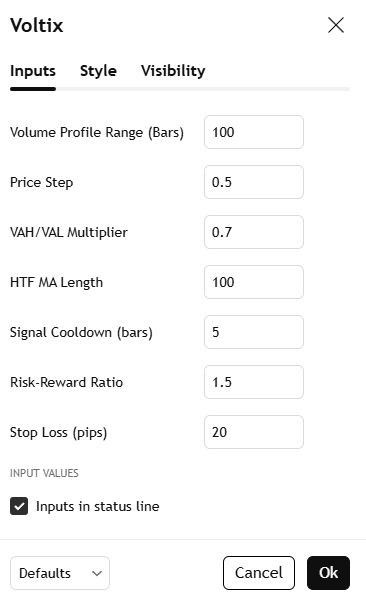 Trading Results Chart